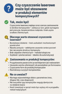 infografika