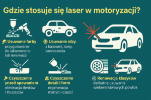 Innowacje w technologii czyszczenia laserowego