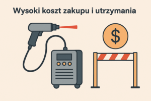 koszty utrzymania laseru