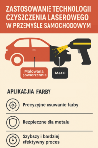 Innowacje w technologii czyszczenia laserowego