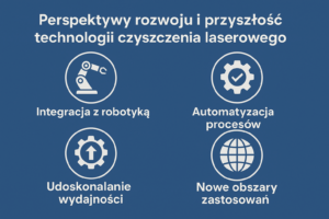 Innowacje w technologii czyszczenia laserowego