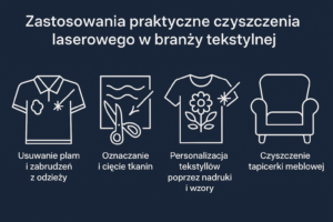 Czyszczenie laserowe w branży tekstylnej – nowe metody