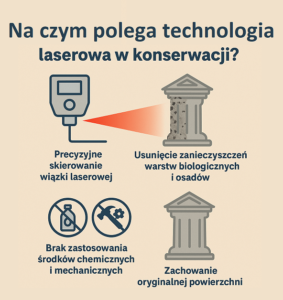 Czyszczenie laserowe a konserwacja monumentów architektonicznych