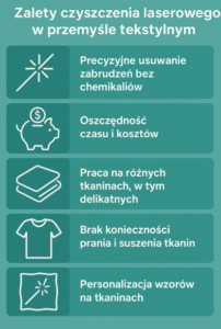 Czyszczenie laserowe w branży tekstylnej – nowe metody