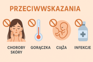 Czyszczenie laserowe w medycynie – nowe perspektywy i możliwości