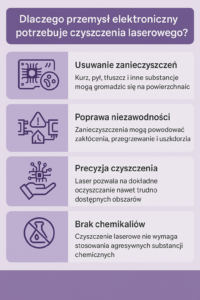 Czyszczenie laserowe a przemysł elektroniczny – skuteczność i bezpieczeństwo