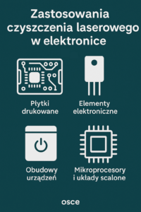 Czyszczenie laserowe a przemysł elektroniczny – skuteczność i bezpieczeństwo