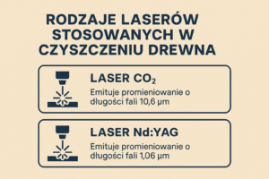Czyszczenie laserowe w przemyśle drzewnym – perspektywy rozwoju