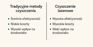 infografika porównanie