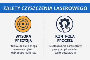 infografika zalety czyzszczenia