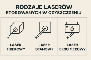 rodzaje laserow infografika