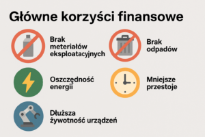 infografika korzysci finansowe
