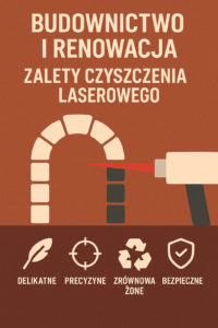 infografika laser czas