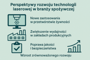 Czyszczenie laserowe w przemyśle spożywczym – korzyści i wymagania
