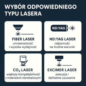 Wybór odpowiedniego typu lasera
