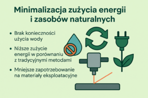 infpgrafika zuzycie energi