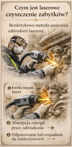 - Czyszczenie laserem