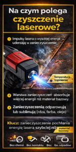 - Czyszczenie laserem