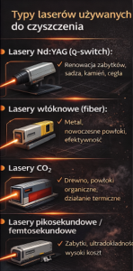 - Czyszczenie laserem