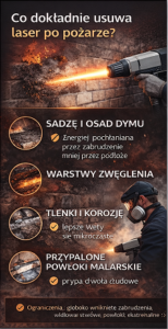 - Czyszczenie laserem