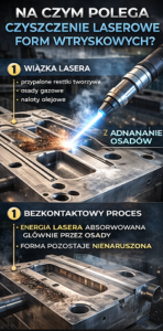  - Czyszczenie laserem