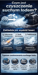  - Czyszczenie laserem