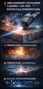 - Czyszczenie laserem