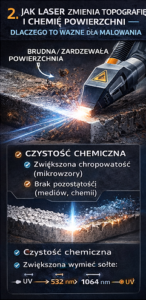 - Czyszczenie laserem