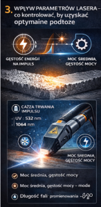 - Czyszczenie laserem