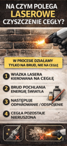 - Czyszczenie laserem