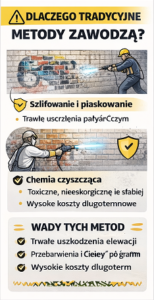  - Czyszczenie laserem