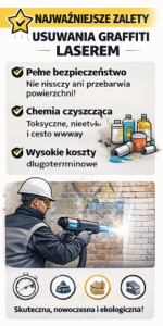  - Czyszczenie laserem