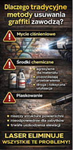 - Czyszczenie laserem