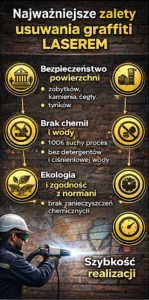 - Czyszczenie laserem