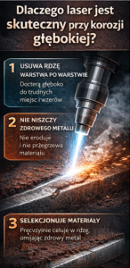  - Czyszczenie laserem