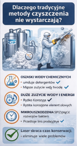  - Czyszczenie laserem