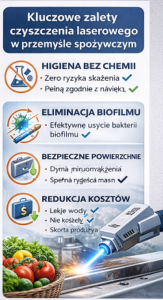  - Czyszczenie laserem