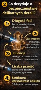 - Czyszczenie laserem