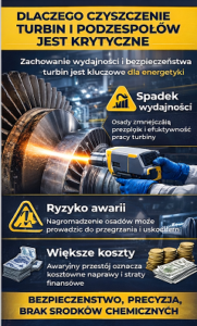 - Czyszczenie laserem