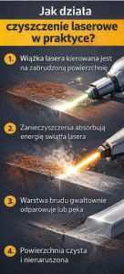 - Czyszczenie laserem