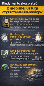 - Czyszczenie laserem