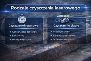  - Czyszczenie laserem