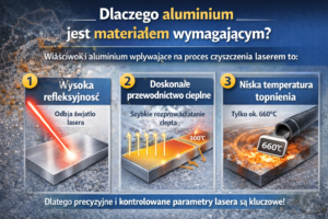  - Czyszczenie laserem