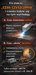 - Czyszczenie laserem