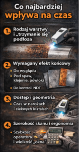 - Czyszczenie laserem