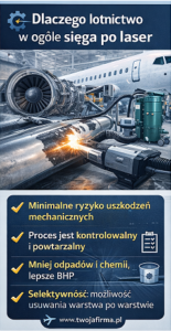 - Czyszczenie laserem