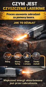 Elementor #2607 - Czyszczenie laserem