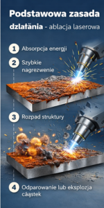 Elementor #2630 - Czyszczenie laserem
