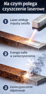 Elementor #2660 - Czyszczenie laserem
