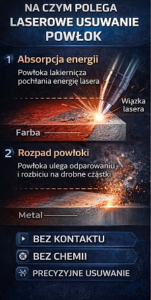 Elementor #2682 - Czyszczenie laserem